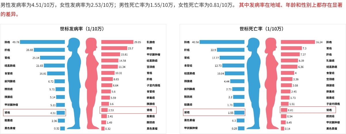 发病率.jpg