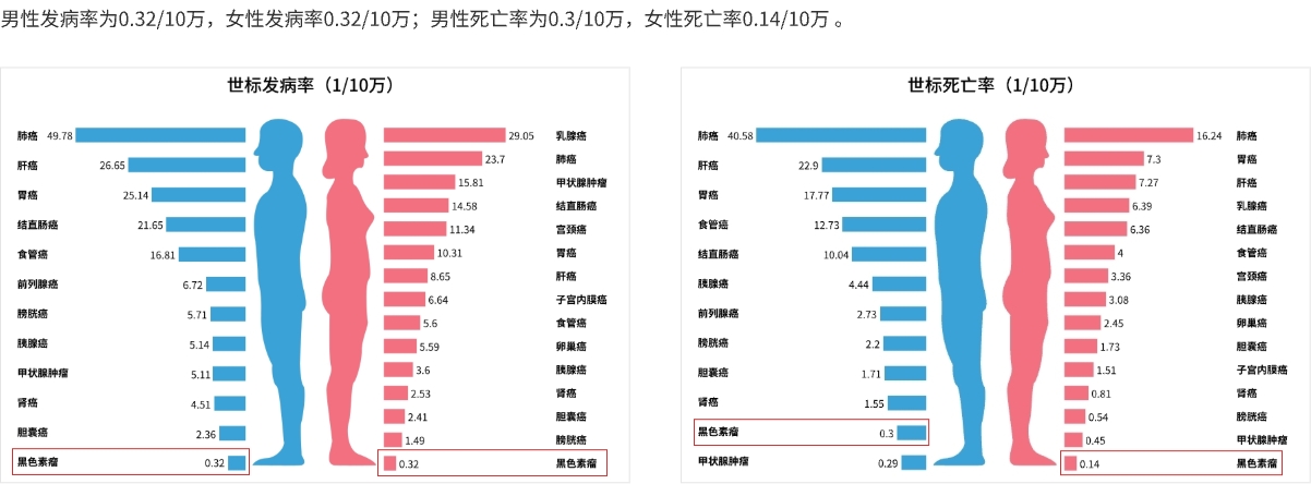 发病率.jpg